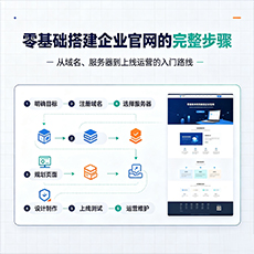 林芝建站-零基础搭建企业官网的完整步骤